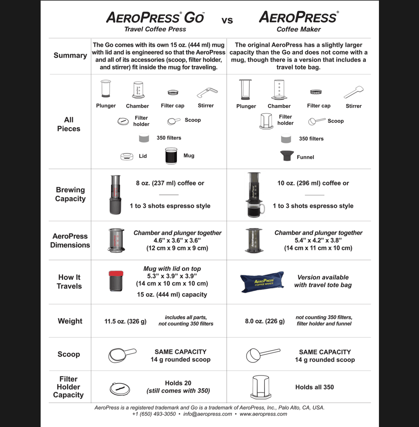 Aeropress compact with Ethiopia shuffle 250g