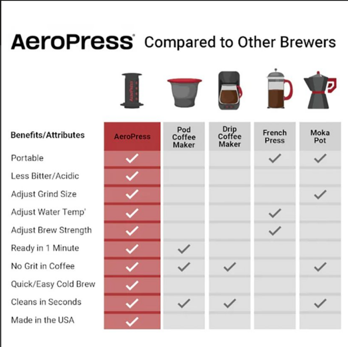 AeroPress XL kaffepress