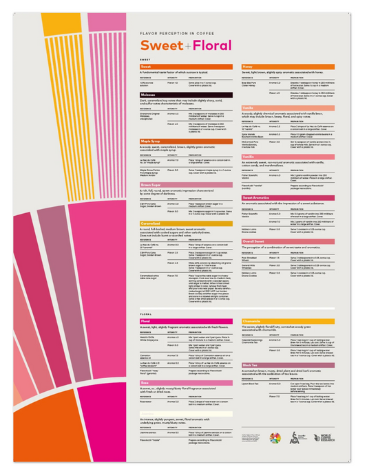 Flavor Perception in Coffee Poster - Sweet Floral - SCA